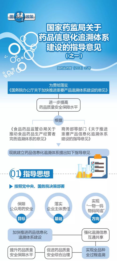 《國(guó)家藥監(jiān)局關(guān)于藥品信息化追溯體系建設(shè)的指導(dǎo)意見(jiàn)》圖解與信息咨詢服務(wù)詳解