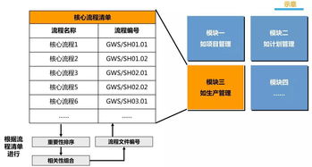 管理升級(jí)落地咨詢 以流程優(yōu)化為核心，賦能企業(yè)高效發(fā)展