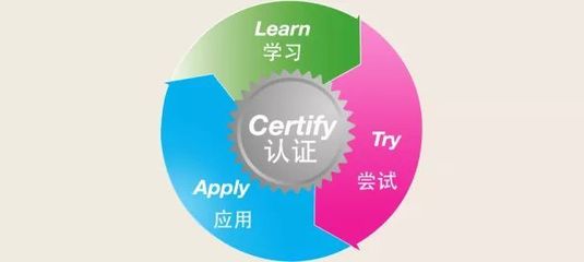 眾志公司開展4A系統(tǒng)培訓(xùn)，提升電子化與電子認(rèn)證服務(wù)水平